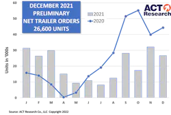 Act Trailers Dec2021 61e631b1e3393 Act Trailers Dec2021 61e631b1e3393