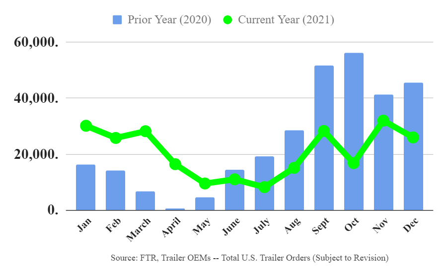 Trailer Orders Dec 2021 Ftr 61e00d3111c5c
