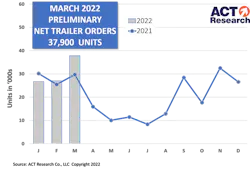 Act Trailers March2022p 62594ed986e39 Act Trailers March2022p 62594ed986e39
