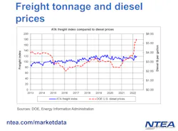 Freight Tonnage Freight Tonnage