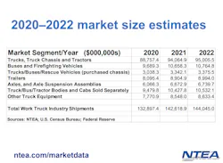 Market Size Market Size