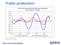 Trailer Production Trailer Production