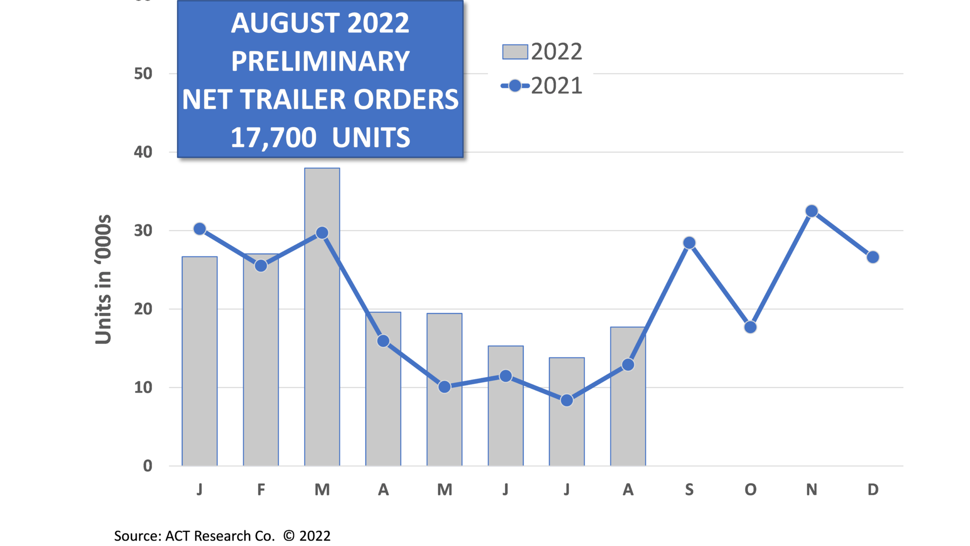 Act Trailers 0822p 633109920057f