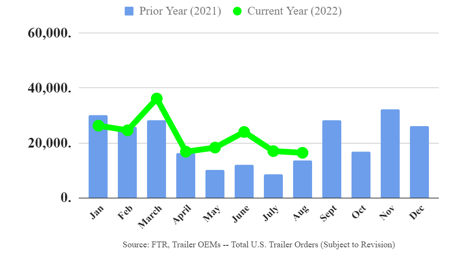 Ftr Trailers 0822p 63310f39b87c7