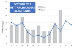 October22 Trailer Orders Act October22 Trailer Orders Act