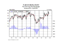 Act Trailer Industry Build April 2023 64755e8ad50a1 Act Trailer Industry Build April 2023 64755e8ad50a1