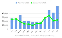 65ae839fbdcb8f001ef76ea7 Ftr Trailers 1223 65ae839fbdcb8f001ef76ea7 Ftr Trailers 1223