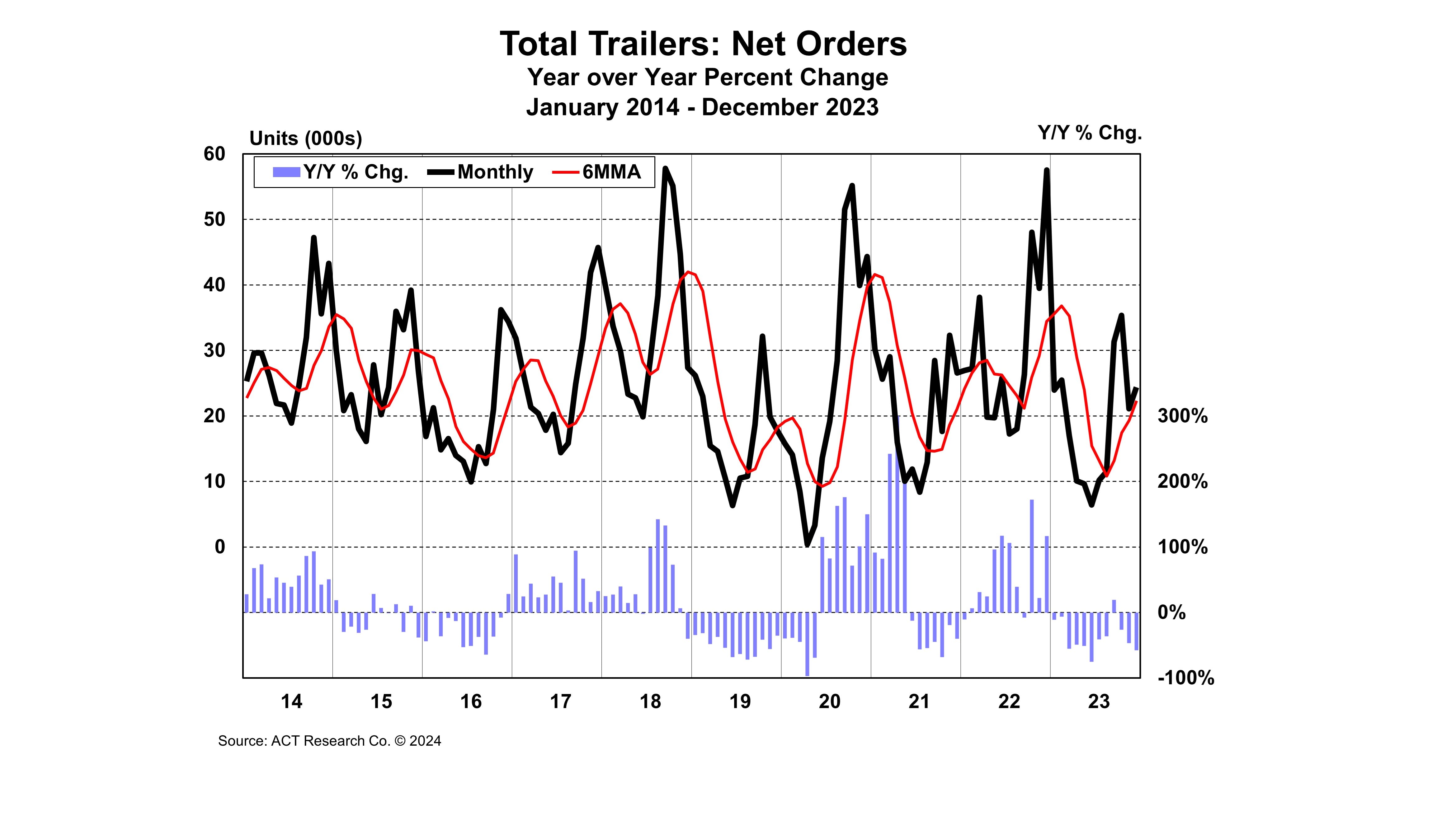 trailer_net_orders_december_2023_web