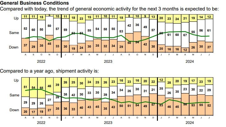 pma_business_conditions_report_2024