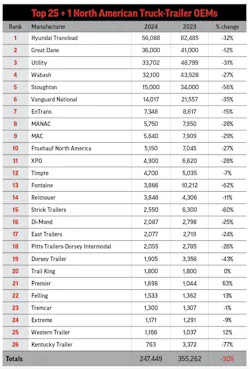 top25_oems_2024_tor top25_oems_2024_tor