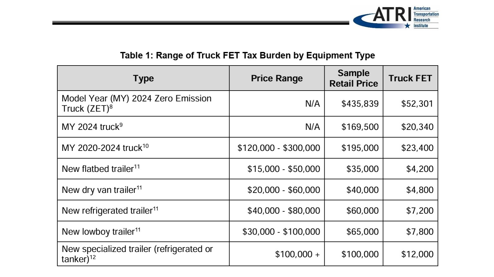 6817d4abf1ec1350df8bb20e Atri Fet Chart