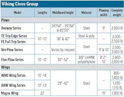 snowplows_2025_viking_cives_group snowplows_2025_viking_cives_group