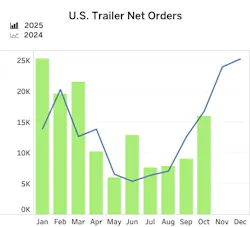 FTR OCT trailers FTR OCT trailers