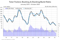 6924c484299e1035cf89dec8 Act Bl And Bl To Bu Ratio October 2025 6924c484299e1035cf89dec8 Act Bl And Bl To Bu Ratio October 2025