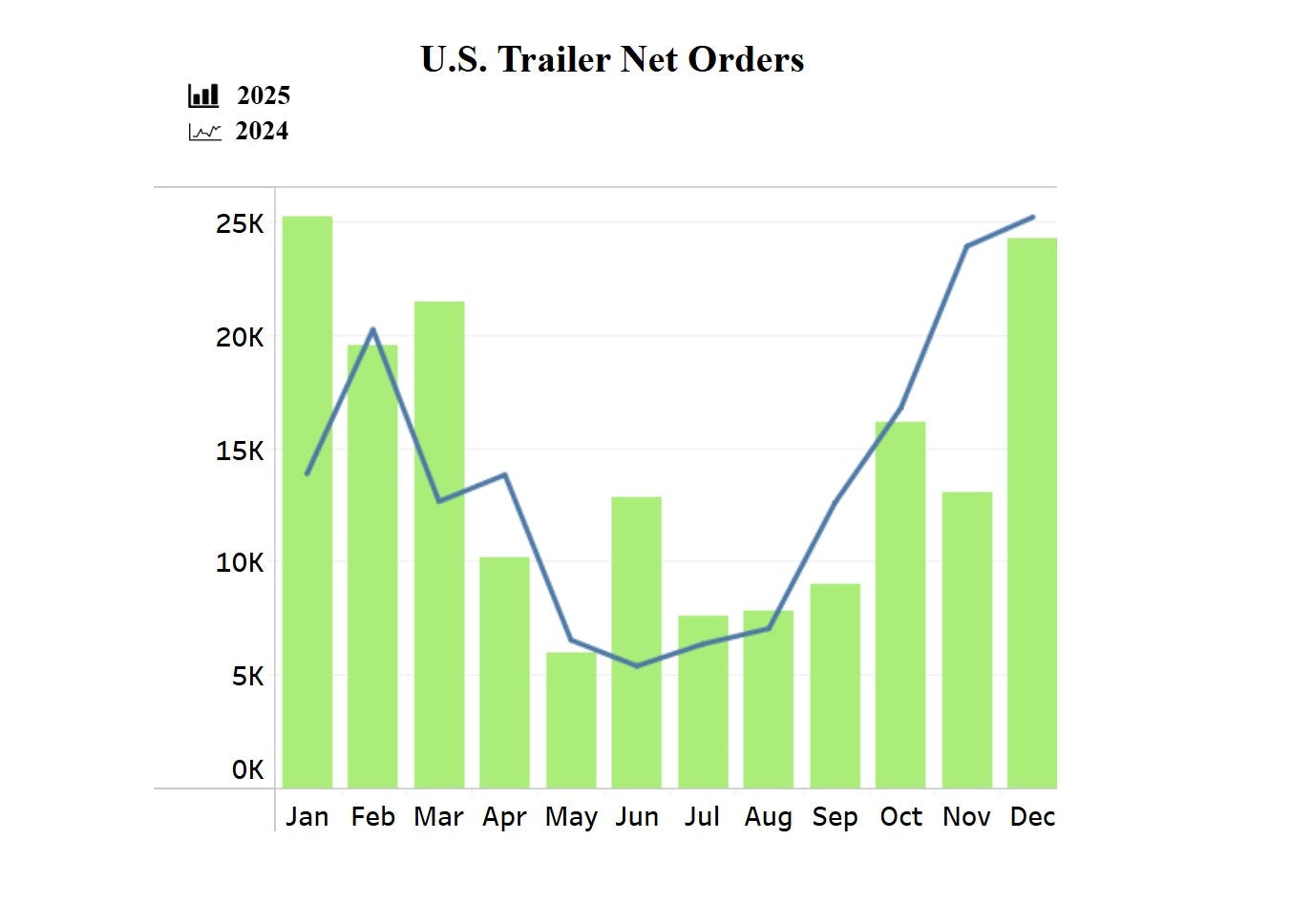 6976ec45e9d9a3584ee20392 Ftr Trailers 1225