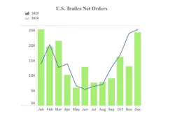 6976ec45e9d9a3584ee20392 Ftr Trailers 1225 6976ec45e9d9a3584ee20392 Ftr Trailers 1225
