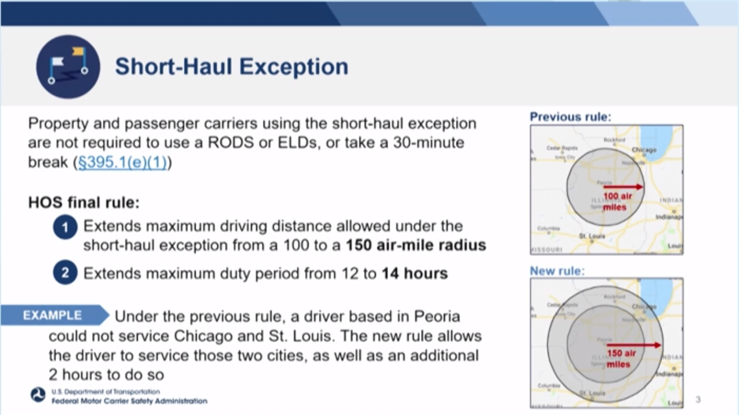 DOT short-haul exemption explained