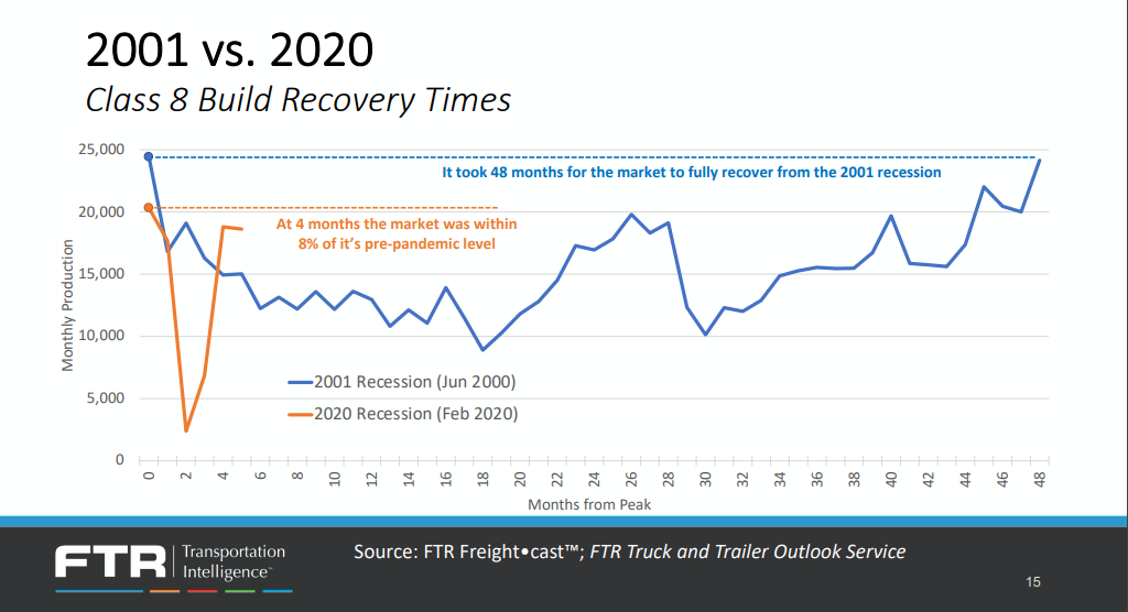 100520 2001 Vs 2020 Recession