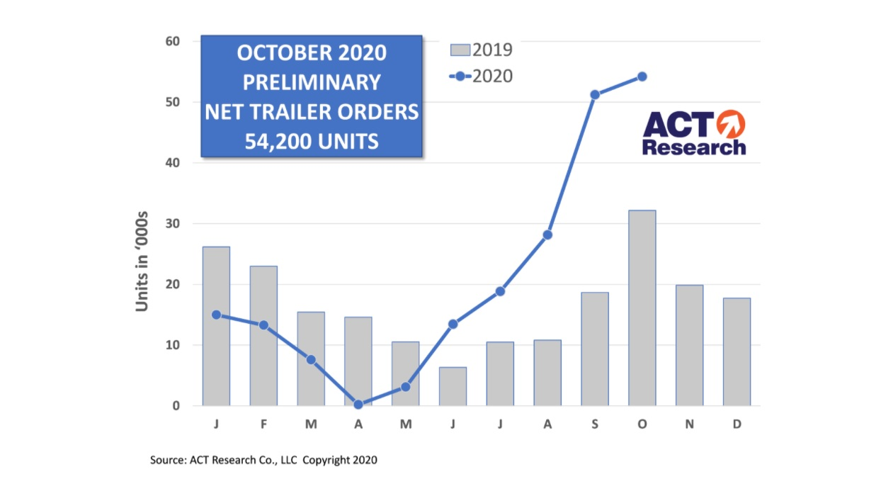 Act Trailers Oct2020