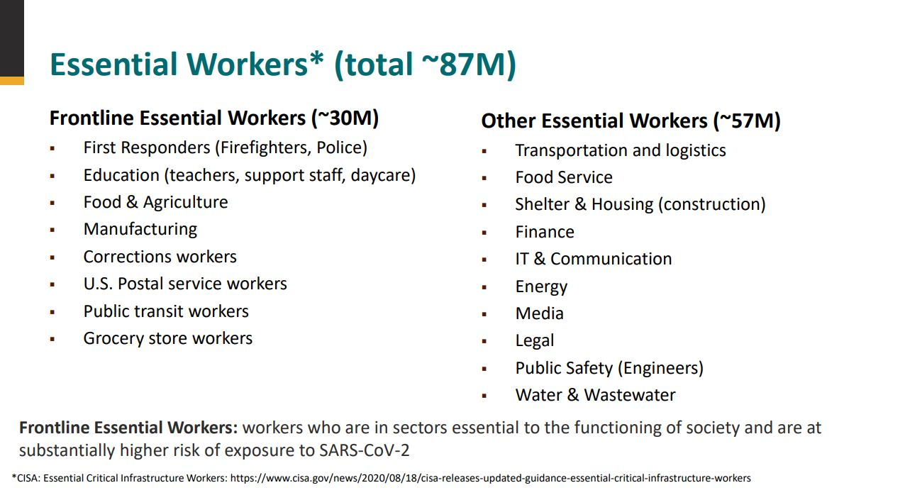 Cdc Essential Workers Breakdown