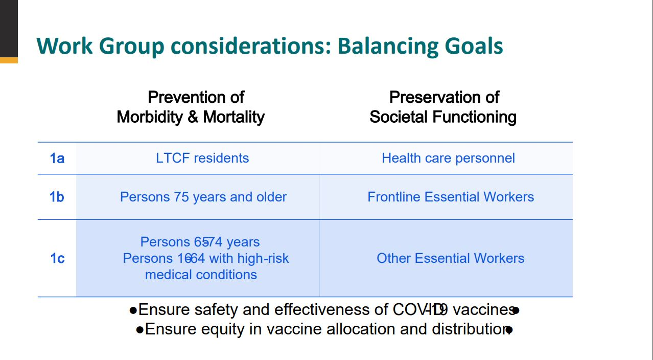 Cdc New Covid 19 Vaccine Deployment Schedule