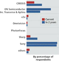 1511vsdsolutionsf2 1511vsdsolutionsf2