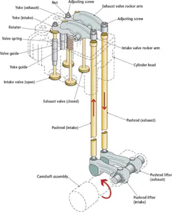 1512vsdprofile 1512vsdprofile
