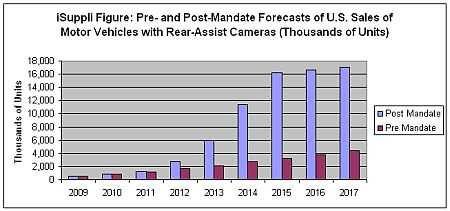 vsdnewsisuppli010411