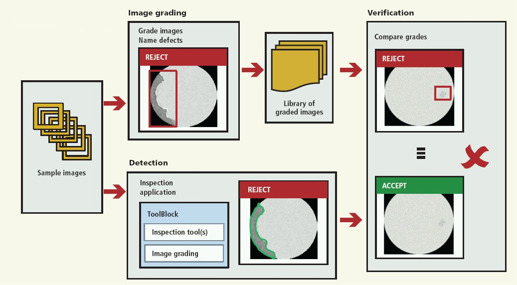 vsdnewssoftware060211