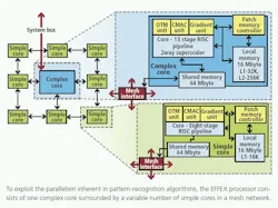 Programmable EFFEX embedded processor optimizes feature extraction algorithms Programmable EFFEX embedded processor optimizes feature extraction algorithms