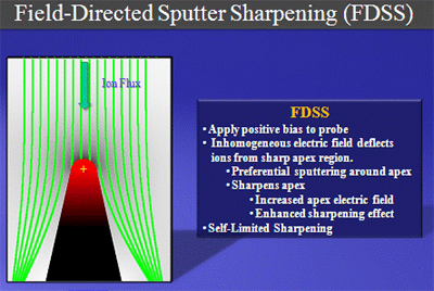 Microscope probes get harder and sharper