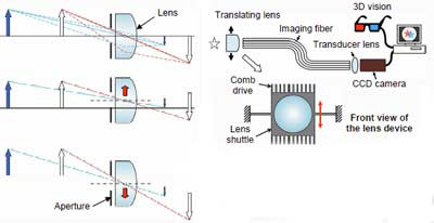 3-D images created by movement of single lens