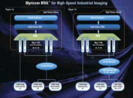Content Dam Vsd Online Articles 2013 05 Myricom