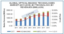 Content Dam Vsd Online Articles 2013 08 Optical Imaging Content Dam Vsd Online Articles 2013 08 Optical Imaging