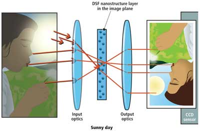 Newstrnds3f1 1206vsd