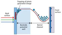 Nwstrends 1209vsd Nwstrends 1209vsd