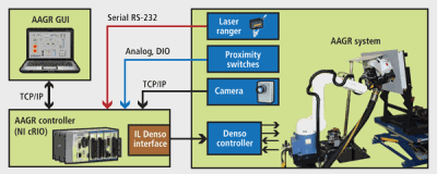 Pennwell web 400 160