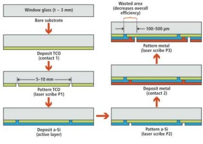 Pennwell web 400 283