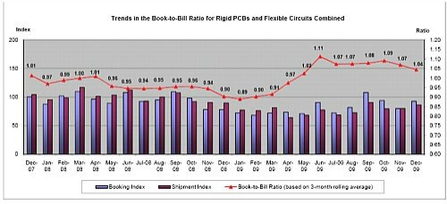 Pennwell web 500 229