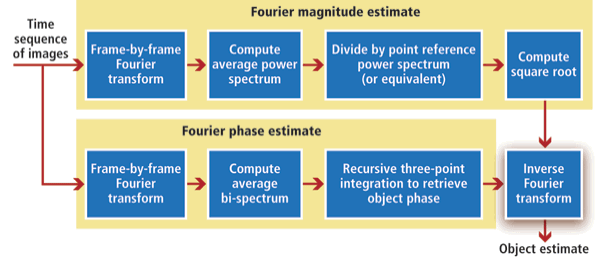 Pennwell web 600 260