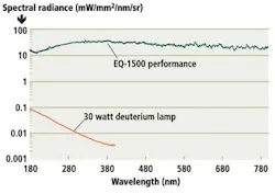 Techtrnds 1405vsd Techtrnds 1405vsd