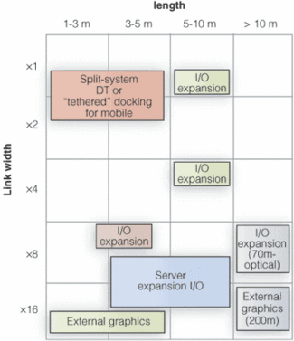 Th 0505vsdtechtrends3
