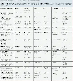 Th 0601focus Table Th 0601focus Table