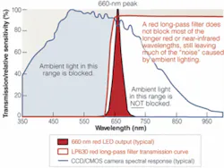 Th 0601vsd Feature02 02 Th 0601vsd Feature02 02