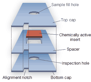 Th 0604vsd Profile01