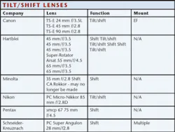 Th 0605vsd Prodfocust1 Th 0605vsd Prodfocust1