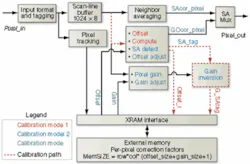 Th 0605vsd Trends05 Th 0605vsd Trends05