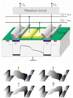 Th 0609vsd Trends05 Th 0609vsd Trends05