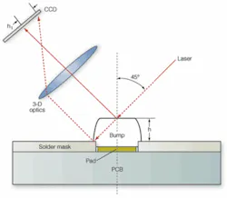 Th 0610vsd Semi02 Th 0610vsd Semi02