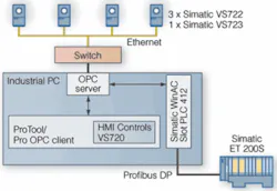 Th 0610vsd Trends04 Th 0610vsd Trends04